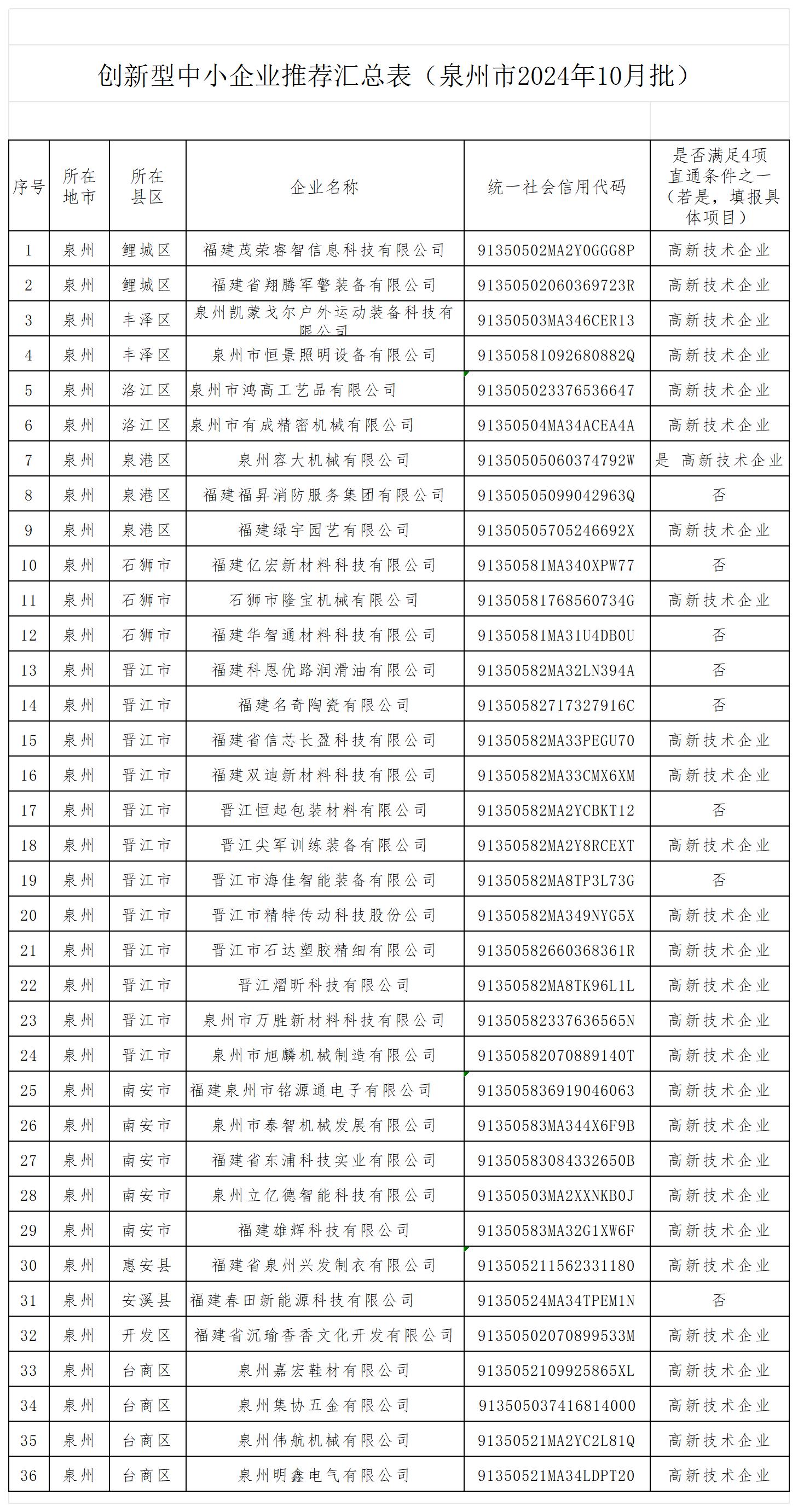P020241011379711271759_创新型2311.jpg