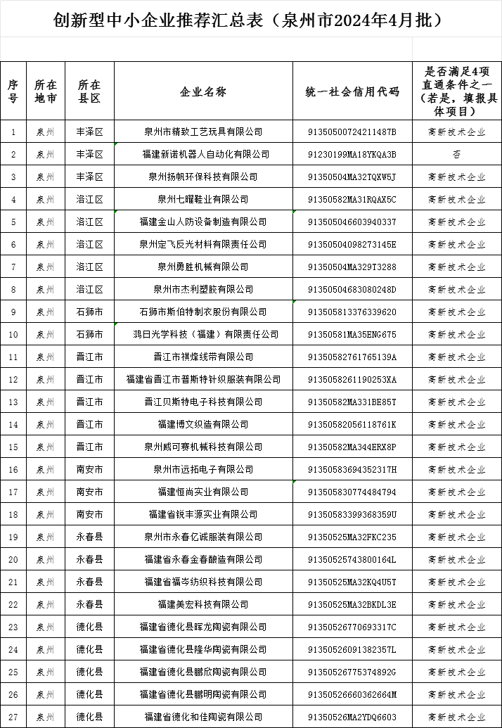 关于泉州市创新型中小企业2024年4月批次的公示.png