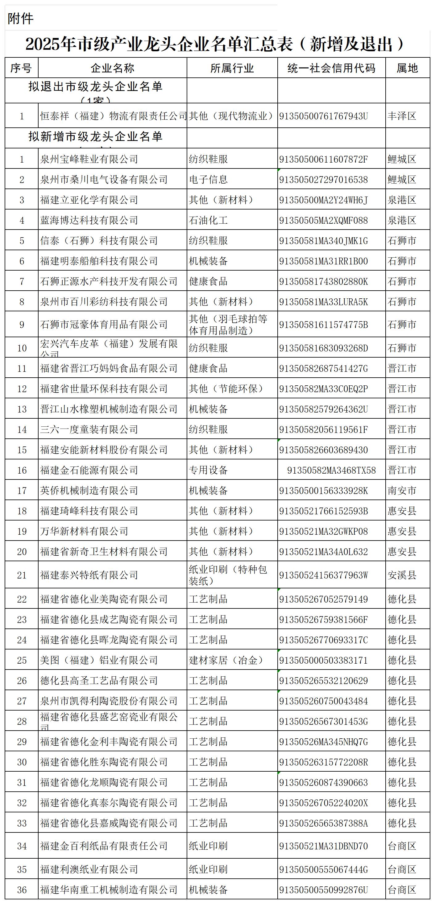 P020250709554945521675 (1)_表二.jpg
